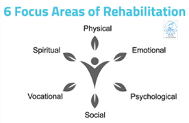 Rehabilitation Activities